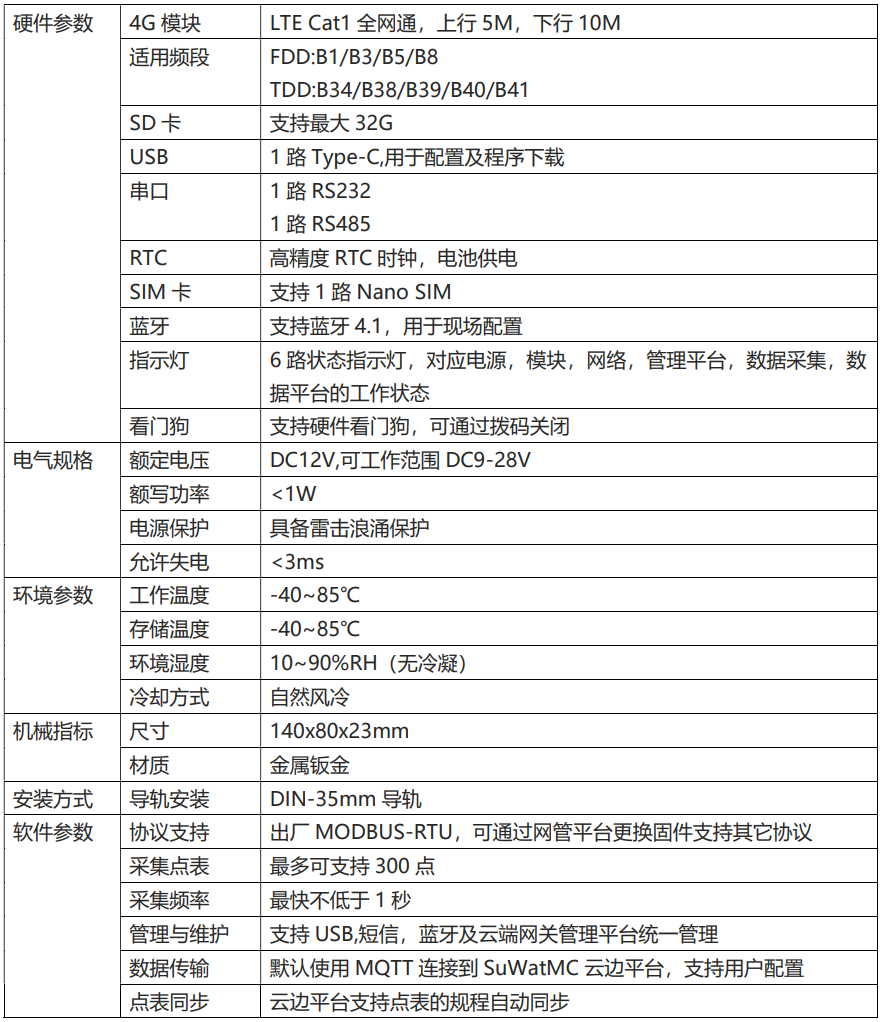 Y10參數(shù)