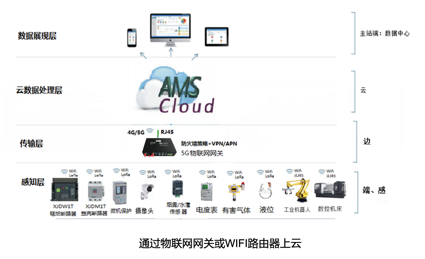 能源管理app架構(gòu)2