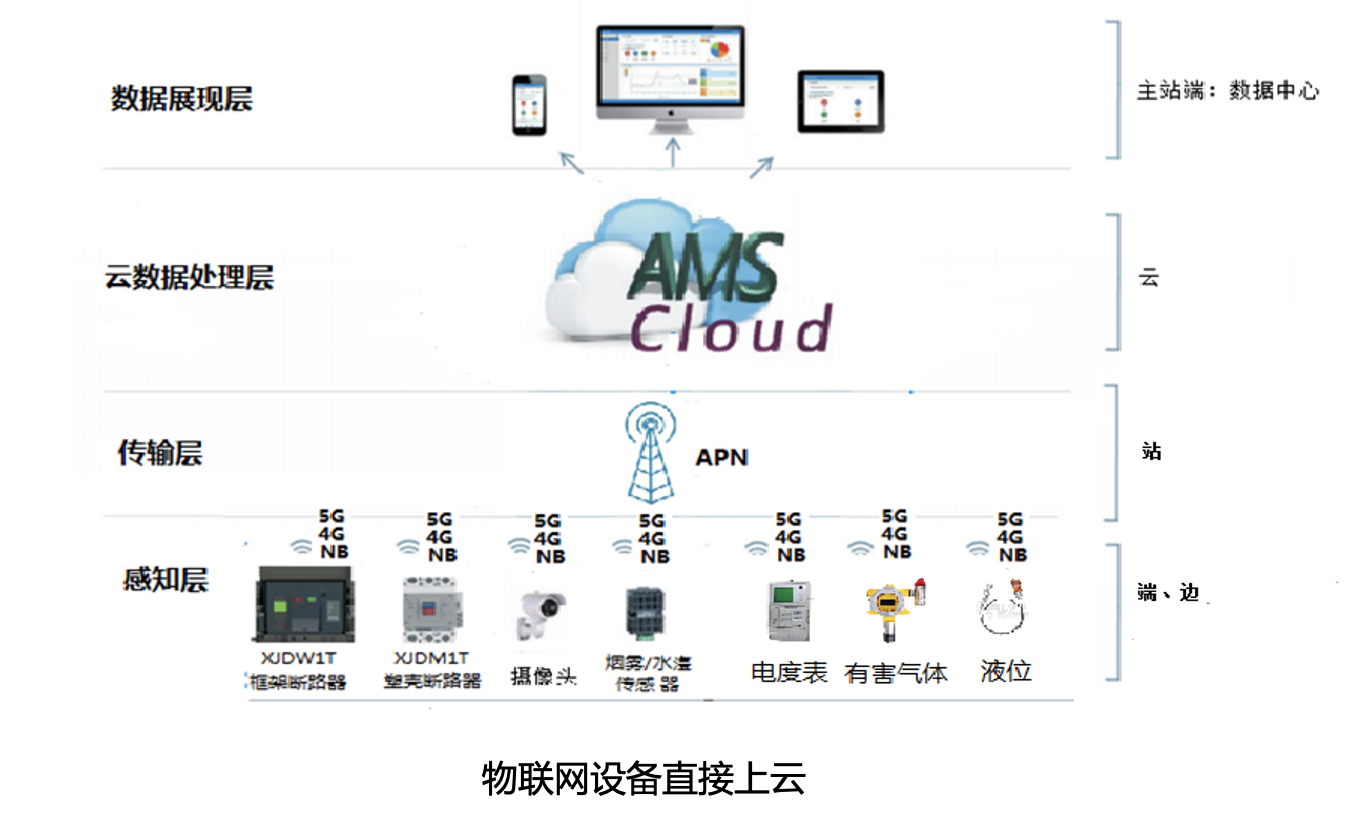 能源管理app架構(gòu)1