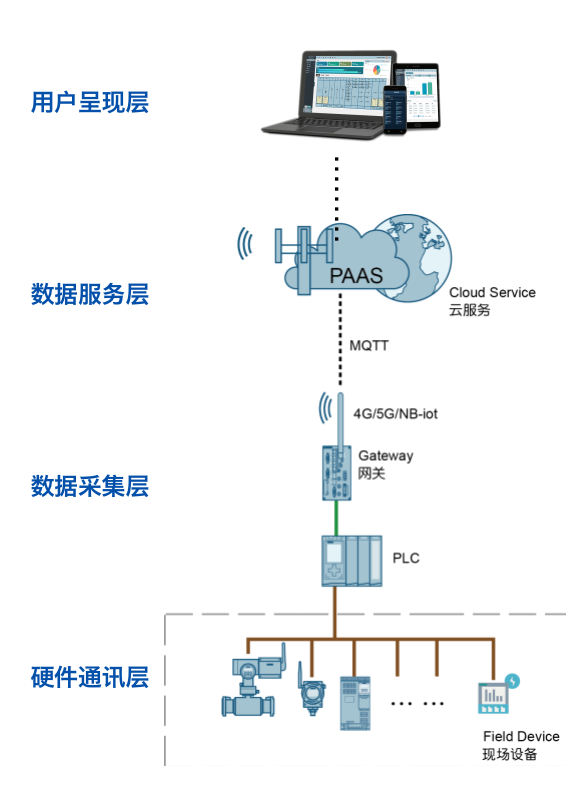 截屏2023-03-01 14.52.08