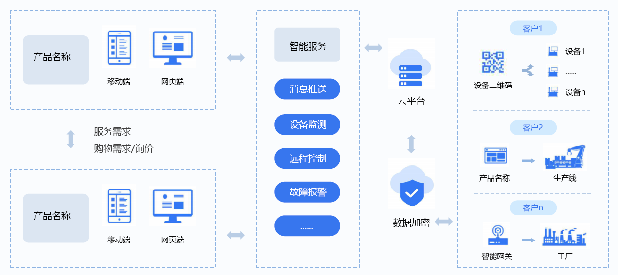 遠(yuǎn)程運維APP