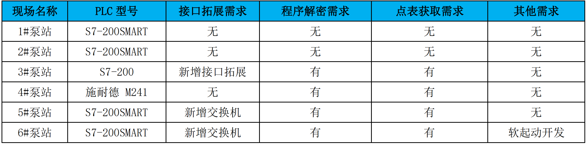 泵站設(shè)備方案